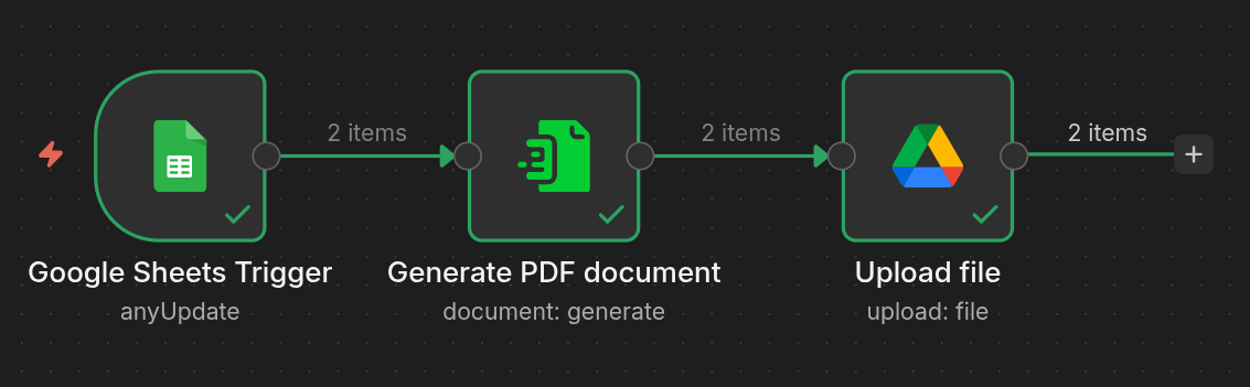 n8n to Eledo integration flow