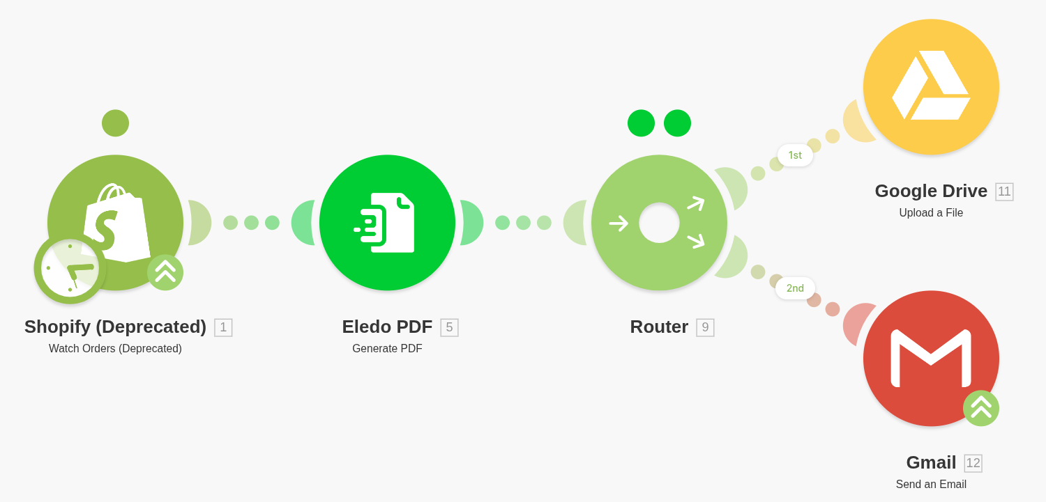 Eledo Template.